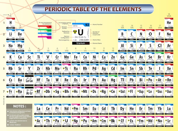 Tabelperiodisch 4a