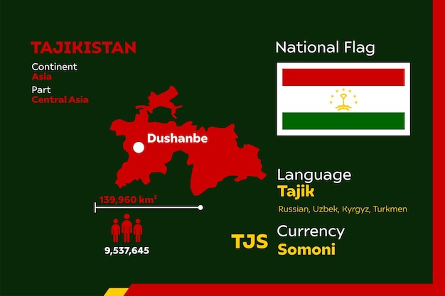 Tadschikistan infografik