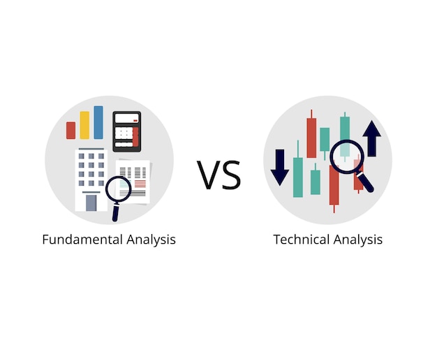 Technische Analyse im Vergleich zur Fundamentalanalyse