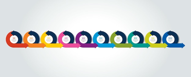 Vektor timeline-infografik diagrammdiagramm mit zehn kreispfeilen als vorlage