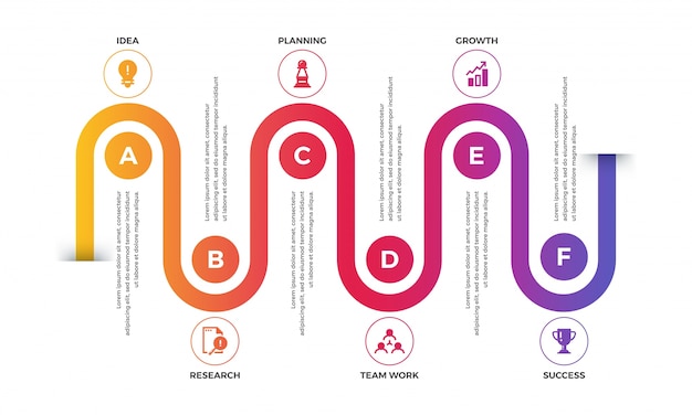 Timeline infographics layout mit sechs (6) schritten wie, idee, planung, strategie, marketing, finanzen und erfolg.