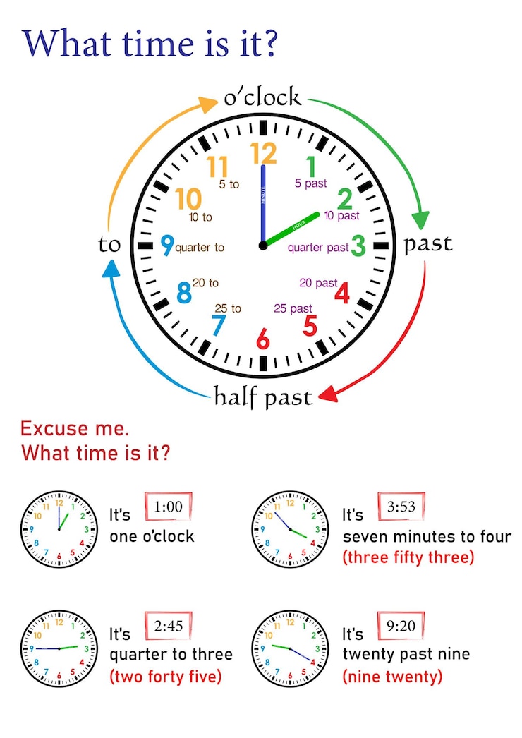 Vektor uhr zeigt die zeit an v4