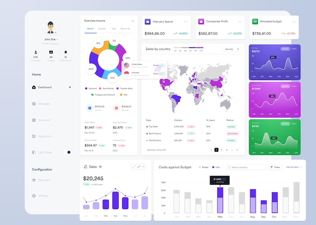 UI-Infographik-Dashboard-UI-Design mit Grafiken, Diagrammen und Diagrammen Web-Interface-Vorlage