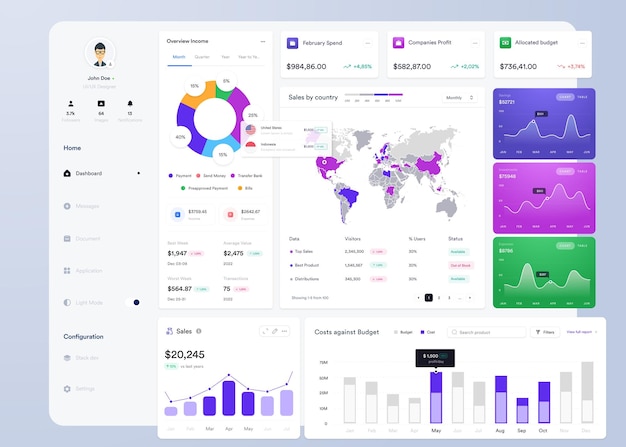 Vektor ui-infographik-dashboard-ui-design mit grafiken, diagrammen und diagrammen web-interface-vorlage