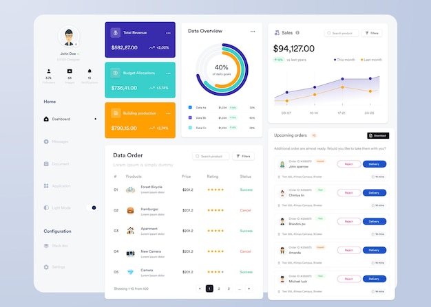 UI-Infographik-Dashboard-UI-Design mit Grafiken, Diagrammen und Diagrammen Web-Interface-Vorlage