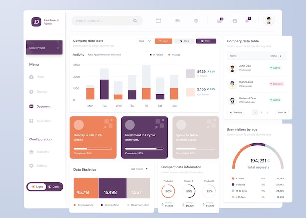 UI-Infographik-Dashboard-UI-Design mit Grafiken, Diagrammen und Diagrammen Web-Interface-Vorlage