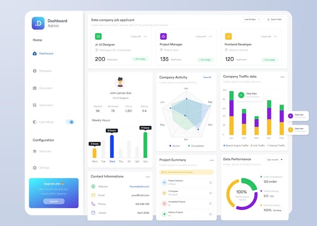 UI-Infographik-Dashboard-UI-Design mit Grafiken, Diagrammen und Diagrammen Web-Interface-Vorlage