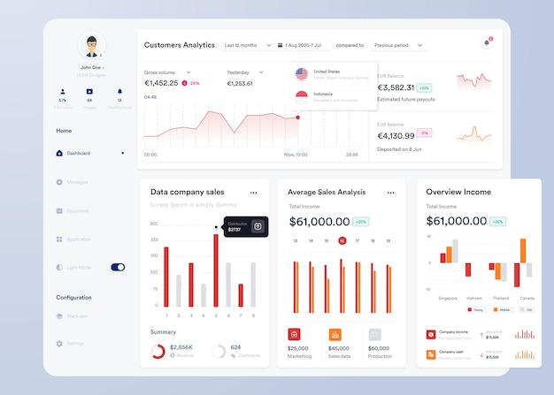 UI-Infographik-Dashboard-UI-Design mit Grafiken, Diagrammen und Diagrammen Web-Interface-Vorlage
