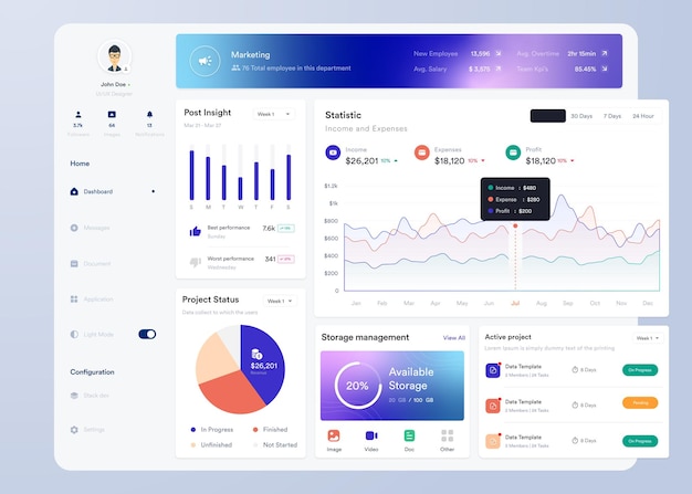 UI-Infographik-Dashboard-UI-Design mit Grafiken, Diagrammen und Diagrammen Web-Interface-Vorlage
