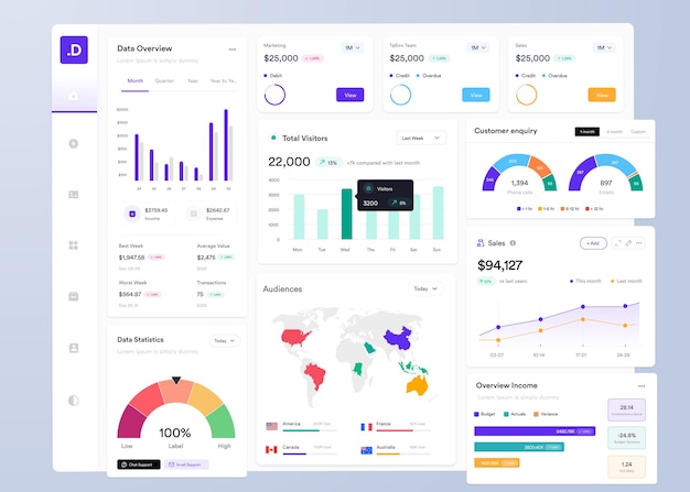 UI-Infographik-Dashboard-UI-Design mit Grafiken, Diagrammen und Diagrammen Web-Interface-Vorlage