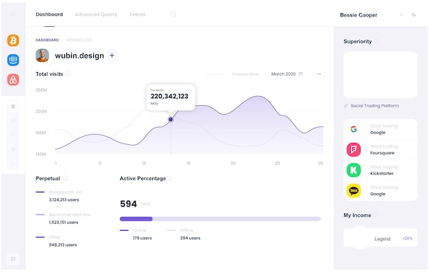UI-Infographik-Dashboard-UI-Design mit Grafiken, Diagrammen und Diagrammen Web-Interface-Vorlage