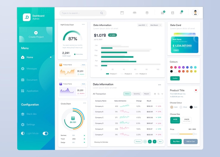 Vektor ui ux infografik-dashboard-ui-design mit diagrammen, diagrammen und diagrammen webschnittstellenvorlage
