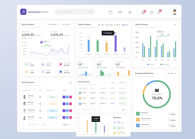 UI UX Infografik-Dashboard-UI-Design mit Diagrammen, Diagrammen und Diagrammen Webschnittstellenvorlage