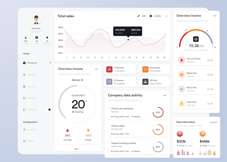 Vektor ui ux infografik-dashboard-ui-design mit diagrammen, diagrammen und diagrammen webschnittstellenvorlage