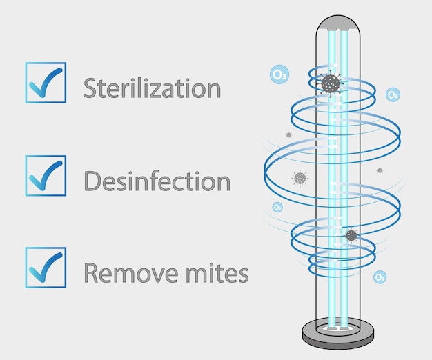 Ultraviolette bakterizide lampe medizinisches desinfektionsverfahren für die oberflächenreinigung illustration eines medizinprodukts für das krankenhaus der heimklinik prävention des coronavirus-pandemie-vektors