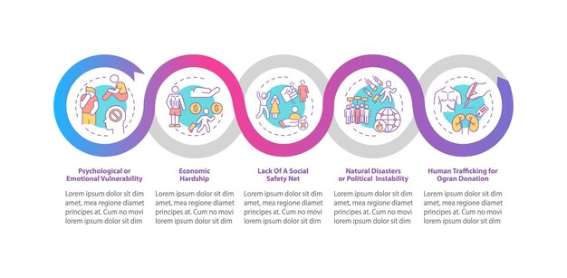 Umstände des Menschenhandels Vektor-Infografik-Vorlage. Präsentationsentwurfselemente. Datenvisualisierung mit 5 Schritten. Info-Diagramm zur Prozesszeitachse. Workflow-Layout mit Liniensymbolen