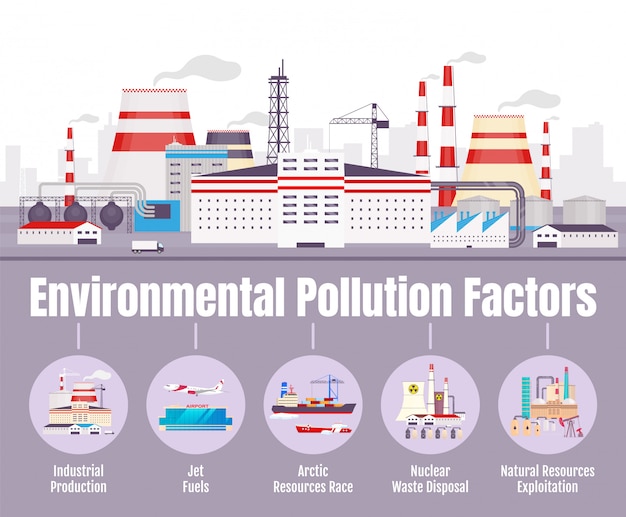 Umweltverschmutzungsfaktoren
