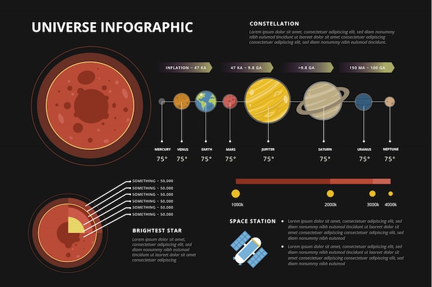 Universum infografik