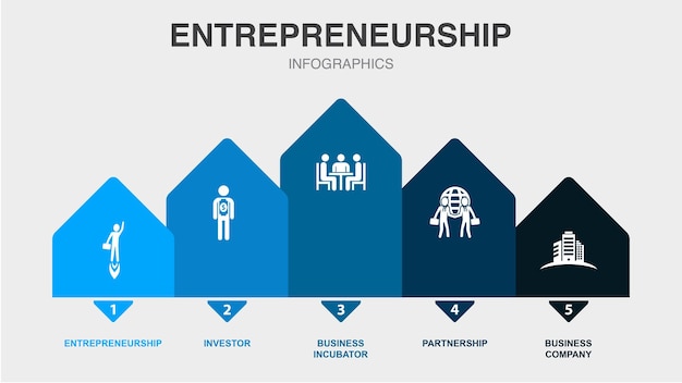 Unternehmertum investor gründerzentrum partnerschaft unternehmen firmensymbole infografik-designvorlage kreatives konzept mit 5 schritten