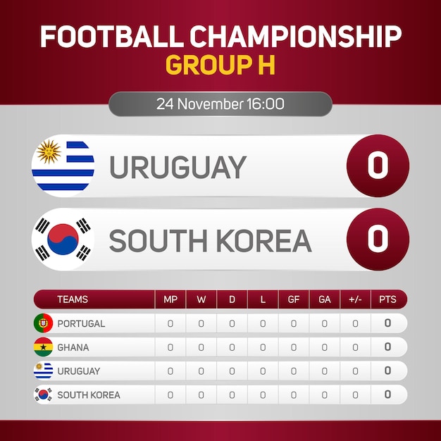 Uruguay gegen südkorea fußballweltmeisterschaft gruppe h spieltag anzeigetafel banner social media