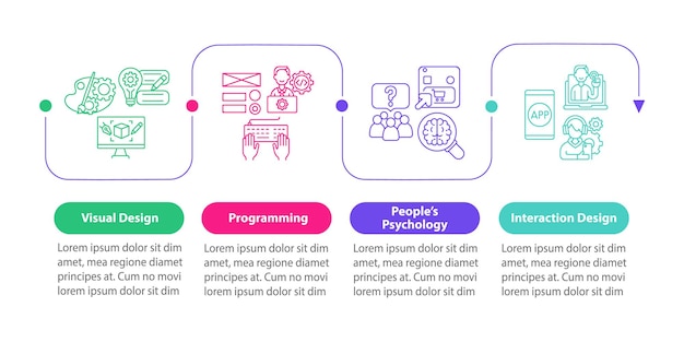UX-Design-Vektor-Infografik-Vorlage. Menschenpsychologie-Präsentation skizzieren Designelemente. Datenvisualisierung mit 4 Schritten. Info-Diagramm zur Prozesszeitachse. Workflow-Layout mit Liniensymbolen