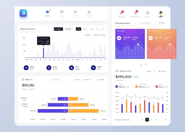 UX Infographic Dashboard UI-Design mit Grafiken, Diagrammen und Diagrammen Web-Interface-Vorlage