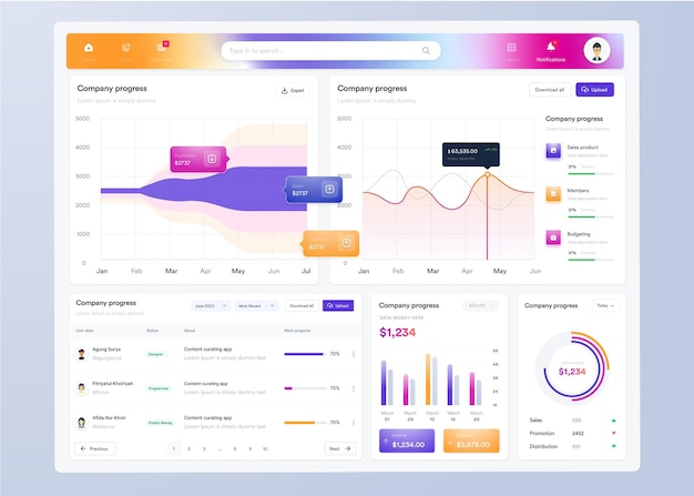 UX Infographic Dashboard UI-Design mit Grafiken, Diagrammen und Diagrammen Web-Interface-Vorlage