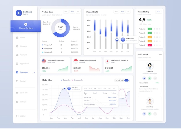 UX Infographic Dashboard UI-Design mit Grafiken, Diagrammen und Diagrammen Web-Interface-Vorlage