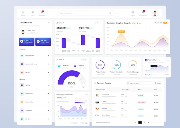 UX Infographic Dashboard UI-Design mit Grafiken, Diagrammen und Diagrammen Web-Interface-Vorlage