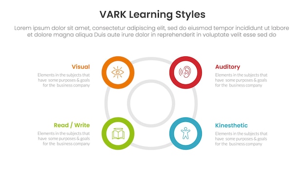 VARK-Lernstile-Infografik 4-Punkte-Stadium-Vorlage mit großer Kreis-Zyklus-Umrissform für die Folienpräsentation