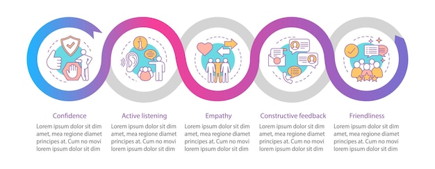 Vektor-Infografik-Vorlage für Kommunikationsfähigkeiten Persönliche Qualitäten Gestaltungselemente für Geschäftspräsentationen Datenvisualisierung mit Schrittoptionen Prozesszeitachsendiagramm Workflow-Layout mit Symbolen