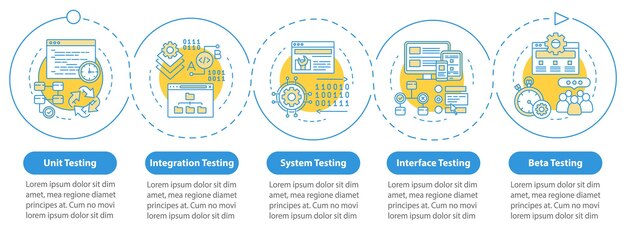 Vektor-Infografik-Vorlage für Software-Usability-Tests. Gestaltungselemente für Geschäftspräsentationen. Datenvisualisierung mit fünf Schritten und Optionen. Diagramm der Prozesszeitleiste. Workflow-Layout mit linearen Symbolen