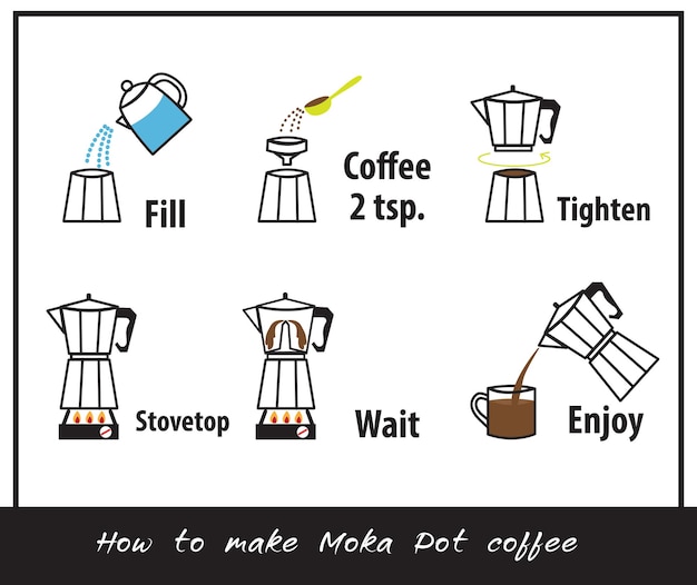 Vektor, wie man moka pot kaffee macht