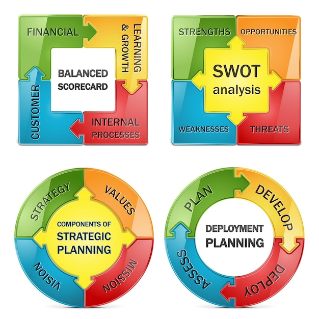 Vektordiagramm des strategischen managements