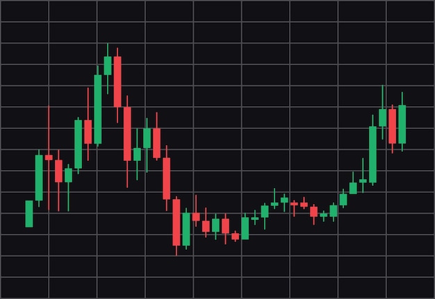 Vektorillustration eines Kerzendiagramms, ideal für die Darstellung von Börsenanalysen, finanziellen Trends und Handelsdaten