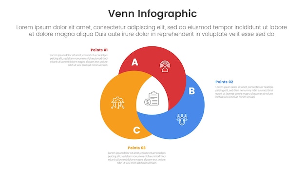 Vektor venn-diagramm-infographik-vorlage banner mit kreativer vereinigung kreiswirbel mit 3-punkte-liste-informationen für die folienpräsentation