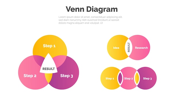 Venn-diagramm-vorlagen-design mit 3 verschiedenen typen. vektorillustration für ihre präsentation.