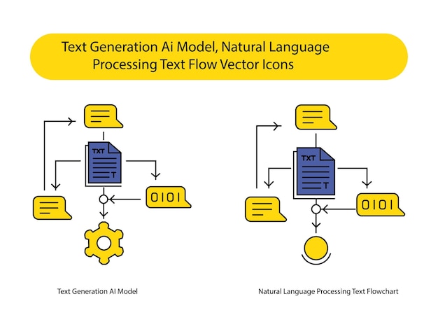 Verarbeitung natürlicher Sprache KI Text-Flowchart Automatisierung Vektor-Ikonen-Sammlung