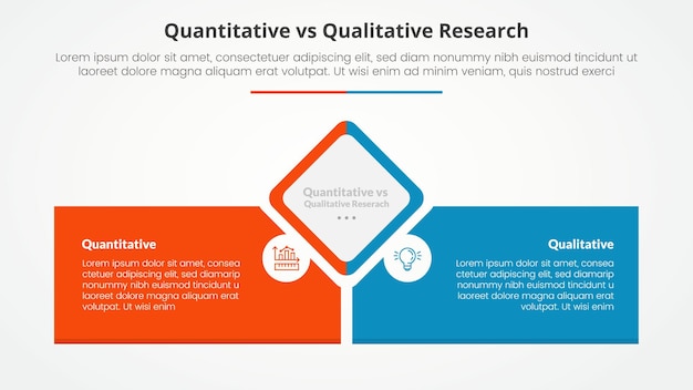 Vergleich von quantitativen und qualitativen Forschungsdaten gegenüber infografischem Konzept für die Diapräsentation mit Diamantenform in der Mitte mit rechteckigem Boxboden mit flachem Stil