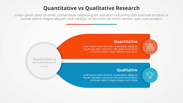 Vergleich von quantitativen und qualitativen Forschungsdaten gegenüber infografischem Konzept für die Diapräsentation mit großem Kreis und langer Rechteck-Boxbeschreibung mit flachem Stil