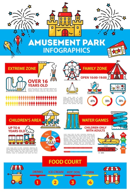 Vergnügungspark infografiken familienparkfahrten