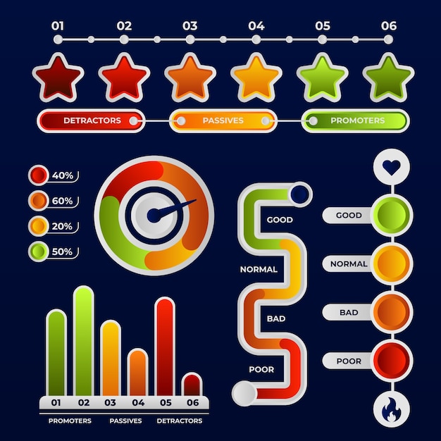 Vektor verlaufs-nps-infografik-design