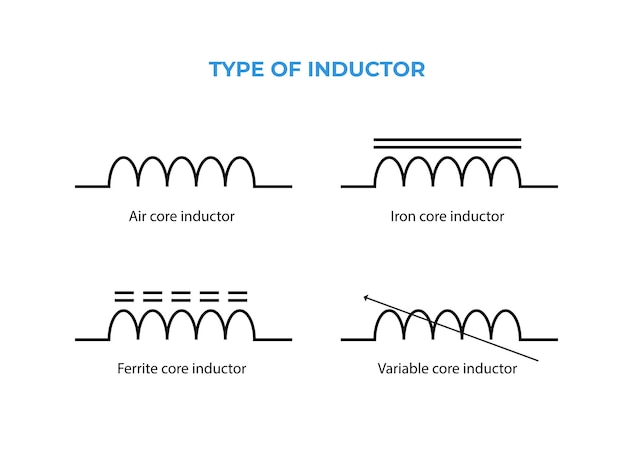 Verschiedene arten von induktorsymbolen. symbol für elektronische schaltkreise