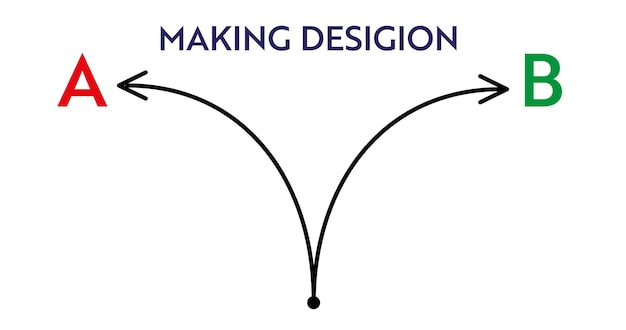 Verschiedene handgezeichnete doodle-scribble-pfadlinien von a nach b. konzept für die suche nach geschäftslösungen. weg, um das problem zu lösen. vektor-design-elemente für trendige infografiken.