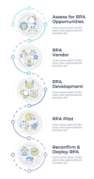 Vertikale Sequenz der RPA-Implementierung
