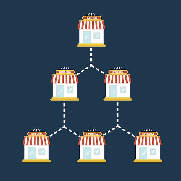 Vektor vision business-diagramm des franchise.