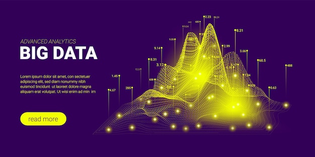 Visualisierung der Big-Data-Flow-Analyse
