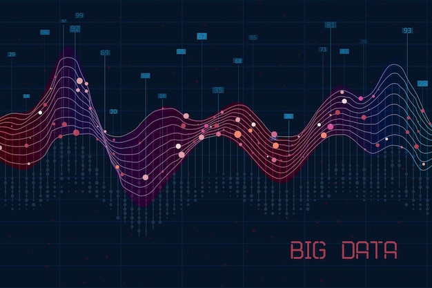 Visualisierung von abstrakten Infografiken