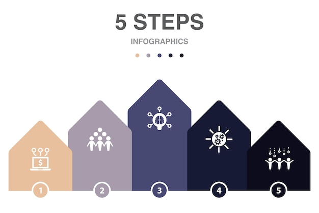 Voice User Interface Intelligenter Lautsprecher Intelligenter Assistent IoT-Unterstützungssymbole Infografik-Designvorlage Kreatives Konzept mit 5 Schritten