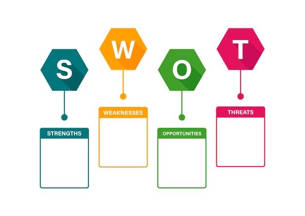 Vorlage für die swot-analyse. vektor-illustration. swot-matrix zur einschätzung der stärken, schwächen